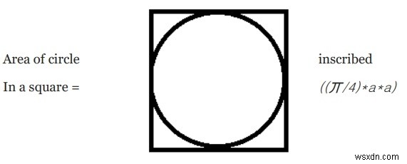 Chương trình tính diện tích hình tròn nội tiếp hình vuông 