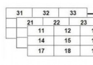 Khởi tạo mảng đa chiều trong C / C ++ 