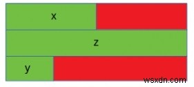 Tại sao sizeof cho một cấu trúc không bằng tổng sizeof của mỗi thành viên trong C / C ++? 