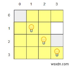 Chương trình C ++ để tìm ra số lượng ô được chiếu sáng trong lưới 