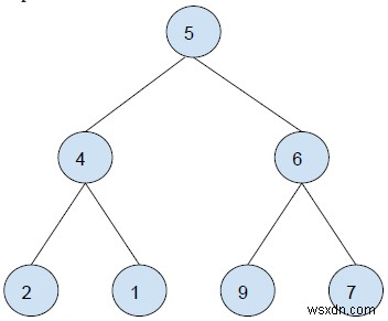 Tìm tổng của tất cả các lá còn lại trong Cây nhị phân đã cho trong C ++ 