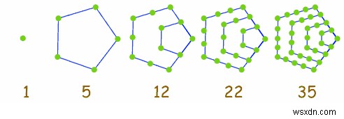 Tìm số hình chóp ngũ giác bằng C ++ 