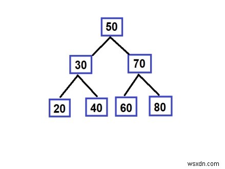 C ++ Đảo ngược một đường dẫn trong BST bằng cách sử dụng hàng đợi 