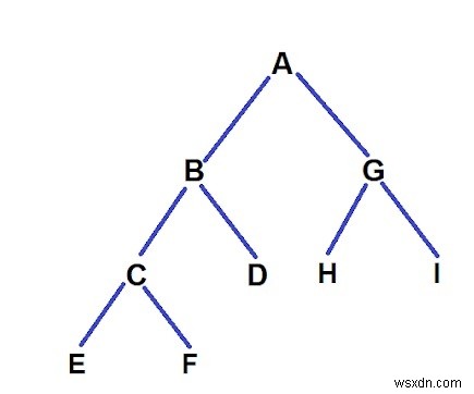 C ++ Loại bỏ các nút trên rễ đến các đường dẫn lá có độ dài  K 