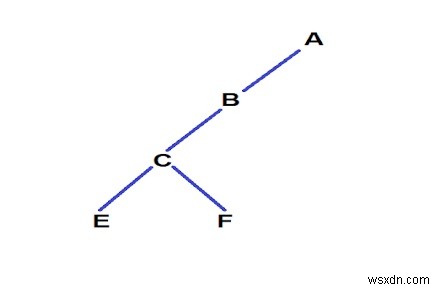 C ++ Loại bỏ các nút trên rễ đến các đường dẫn lá có độ dài  K 