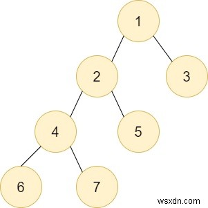 Truy vấn C ++ cho DFS của cây con trong cây 