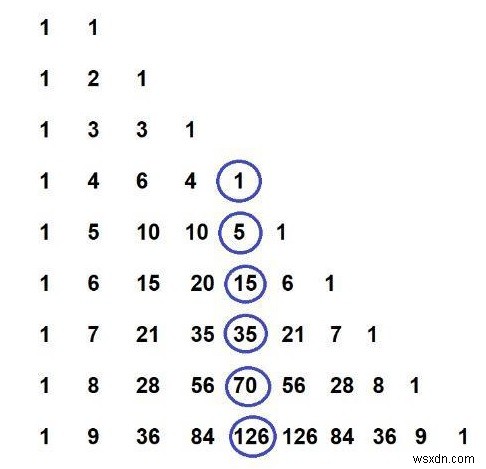 Số Pentatope C ++ 