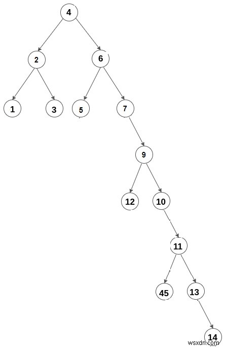 Độ dài đường dẫn trong C ++ có số khúc cua tối đa 