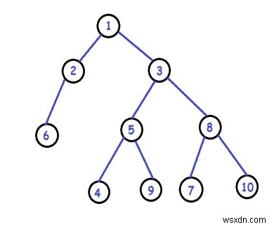 C ++ hoán đổi cặp theo cặp nút lá trong cây nhị phân 