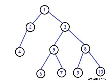 C ++ hoán đổi cặp theo cặp nút lá trong cây nhị phân 