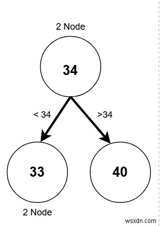 2-3 Cây - Cấu trúc dữ liệu và thuật toán trong C ++ 