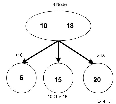 2-3 Cây - Cấu trúc dữ liệu và thuật toán trong C ++ 