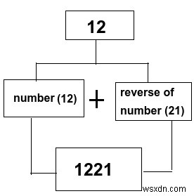 Tìm Palindrome độ dài chẵn thứ N bằng C ++ 