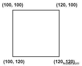 Khu vực ưa thích (ROI) hoạt động như thế nào trong OpenCV sử dụng C ++? 