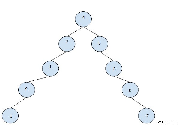 Tìm anh chị em bên phải của cây nhị phân với con trỏ mẹ trong C ++ 