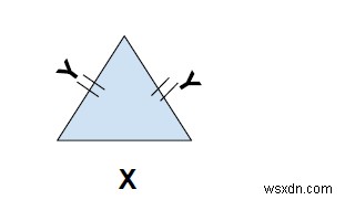 Tìm chu vi của một tam giác trong C ++ 