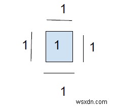 Tìm chu vi của các hình được tạo thành bằng 1s trong ma trận nhị phân trong C ++ 