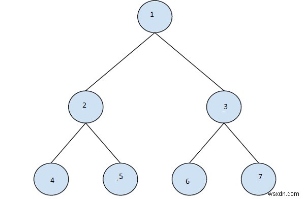 Tìm nút bên phải tiếp theo của một khóa nhất định trong C ++ 