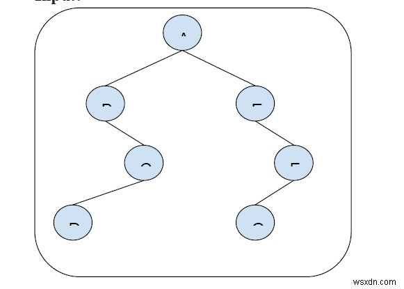 Tìm bản sao của một nút đã cho trong cây nhị phân trong C ++ 