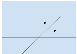 Tìm ảnh phản chiếu của một điểm trong mặt phẳng 2-D trong C ++ 