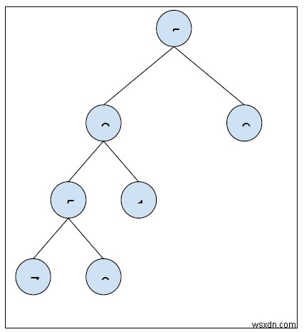 Tìm độ sâu tối thiểu của cây nhị phân trong C ++ 