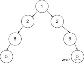 Cây đối xứng trong C ++ 