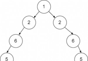 Cây đối xứng trong C ++ 