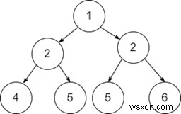 Cây đối xứng trong C ++ 