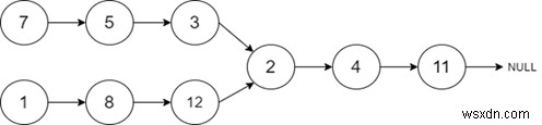 Giao điểm của hai danh sách được liên kết trong C ++ 