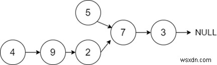 Giao điểm của hai danh sách được liên kết trong C ++ 