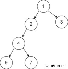 Tìm tổng các nút lá bên trái của Cây nhị phân đã cho trong C ++ 