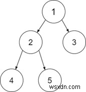 Chương trình C ++ để kiểm tra xem một cây nhị phân nhất định có phải là một cây nhị phân đầy đủ hay không 