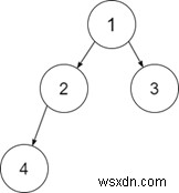 Chương trình C ++ để kiểm tra xem một cây nhị phân nhất định có phải là một cây nhị phân đầy đủ hay không 