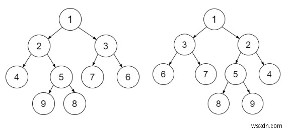 Kiểm tra xem một cây có phải là Isomorphic hay không trong C ++ 