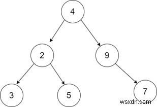 Độ nghiêng cây nhị phân trong C ++ 