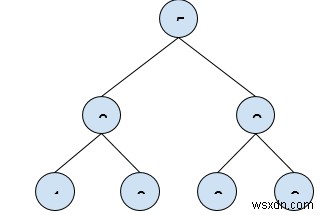 Tìm tối đa trong số tất cả các nút bên phải trong Cây nhị phân trong C ++ 