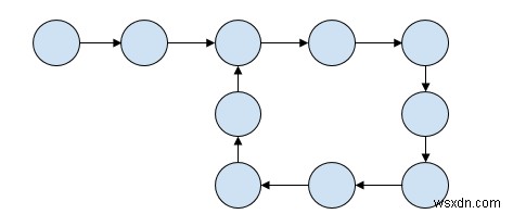 Tìm độ dài của vòng lặp trong danh sách liên kết trong C ++ 