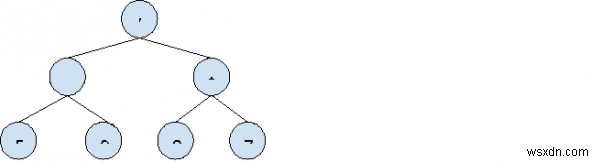 Đánh giá cây biểu thức trong C ++ 