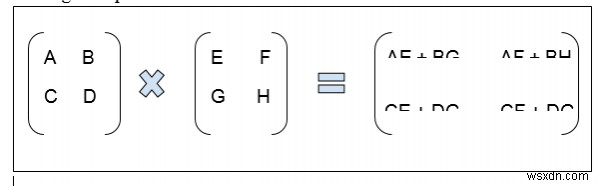 Cách dễ dàng để nhớ Phương trình ma trận của Strassen trong C ++ 