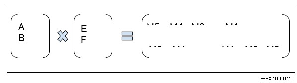 Cách dễ dàng để nhớ Phương trình ma trận của Strassen trong C ++ 