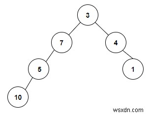 Đếm số cây tìm kiếm nhị phân có trong cây nhị phân trong C ++ 