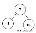 Đếm số cây tìm kiếm nhị phân có trong cây nhị phân trong C ++ 