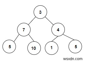 Đếm số cây tìm kiếm nhị phân có trong cây nhị phân trong C ++ 