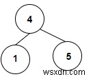 Đếm số cây tìm kiếm nhị phân có trong cây nhị phân trong C ++ 