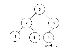 Đếm các cặp trong cây nhị phân có tổng bằng một giá trị x cho trước trong C ++ 