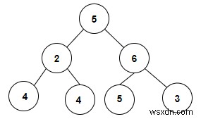 Đếm các cặp trong cây nhị phân có tổng bằng một giá trị x cho trước trong C ++ 