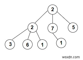 Xây dựng cây k-ary đầy đủ từ trình duyệt được đặt hàng trước của nó trong C ++ 