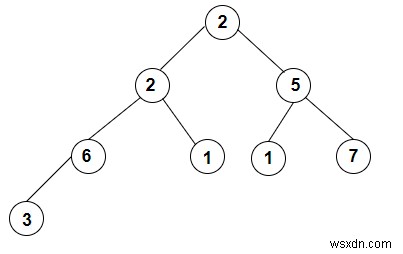 Xây dựng cây k-ary đầy đủ từ trình duyệt được đặt hàng trước của nó trong C ++ 