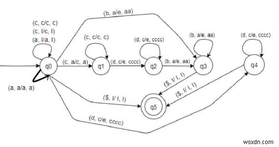 Xây dựng ô tự động đẩy xuống cho L ={a (2 * m) c (4 * n) dnbm | m, n =0} trong C ++ 