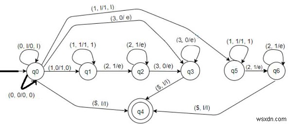 Xây dựng dữ liệu tự động đẩy xuống cho L ={0n1m2m3n | m, n =0} trong C ++ 